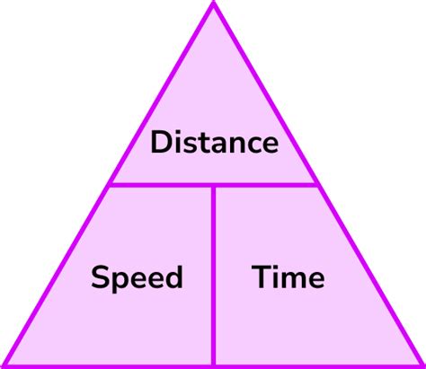 java code to calculate time from distance and speed|Time and Distance .